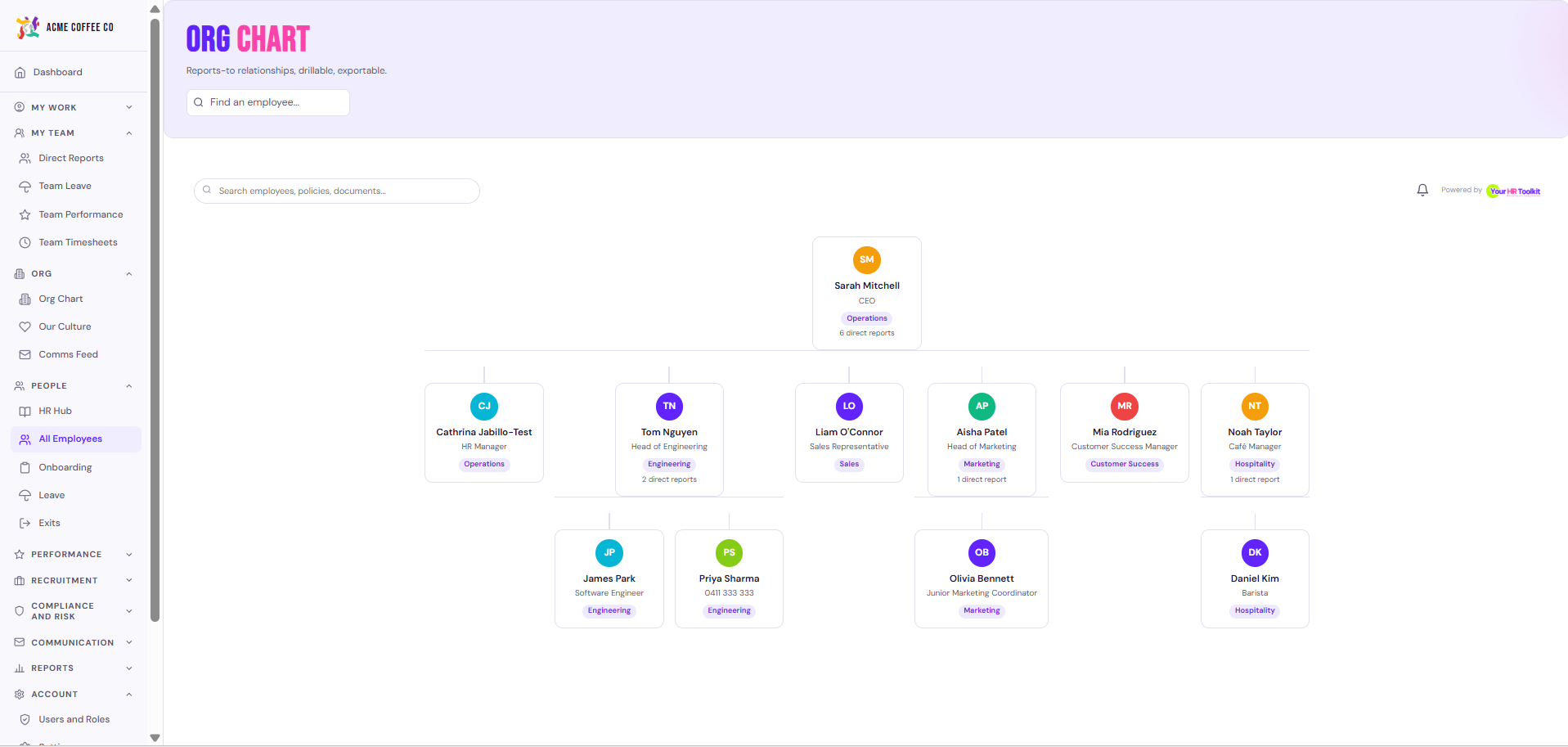Org chart showing reporting lines across the organisation